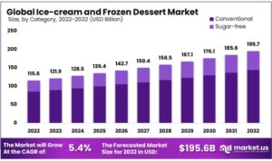 https://market.us/report/ice-creams-and-frozen-desserts-market/