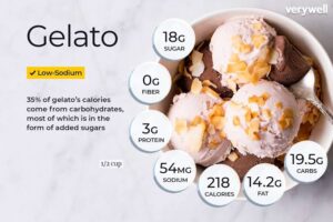 Image credit - https://www.verywellfit.com/gelato-nutrition-facts-and-health-benefits-5197728